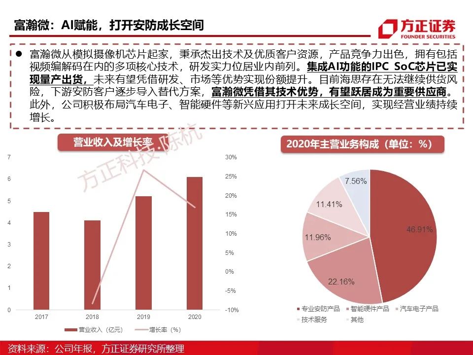 Main Control SoC: Research Framework (95 Pages)
