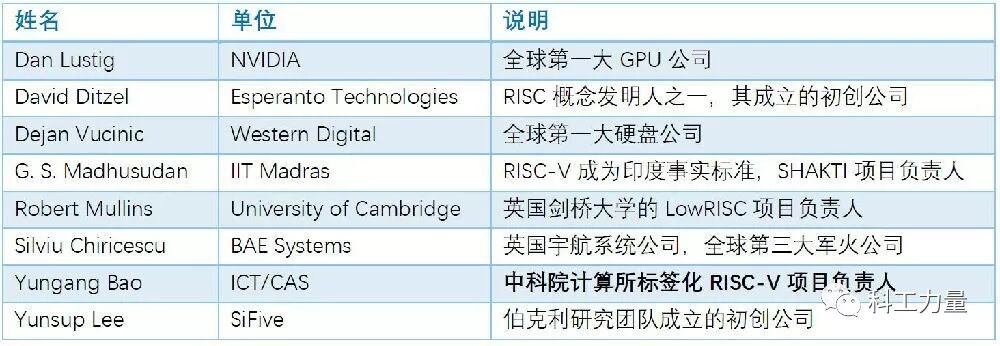 Are Giants Like Huawei Joining the RISC-V Camp to Compete Against ARM?