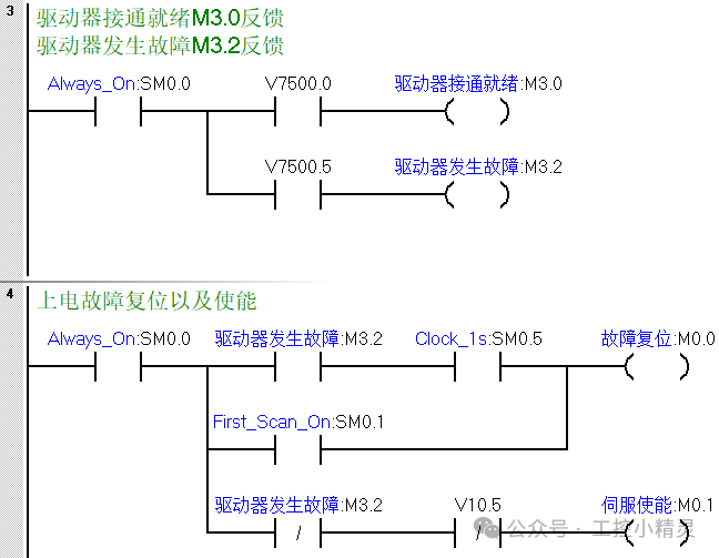 Learn Communication Control of 200SMART PLC and V90 Servo through a Case Study