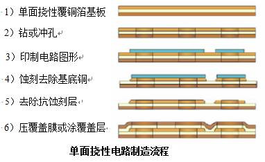 Knowledge of FPC Flexible Printed Circuit Board Processing Technology