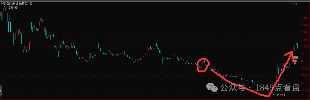 Finding Patterns in Financial Records: Part 7 - The Most Deceptive Good News During the Bear Market's C Wave Decline