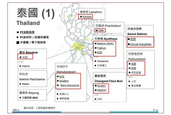 The Shift of the PCB Industry to Southeast Asia: Opportunities and Risks