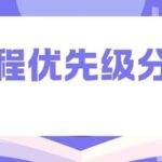 Design Framework for Thread Prioritization in Embedded Systems