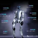 The Underlying Battle in the Robot Supply Chain: NVIDIA and CATL Breakthroughs Transforming a Trillion-Dollar Landscape