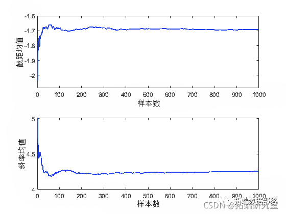 Analysis of Automotive Experimental Data Using Logistic Regression Model with Markov Chain Monte Carlo (MCMC) in MATLAB
