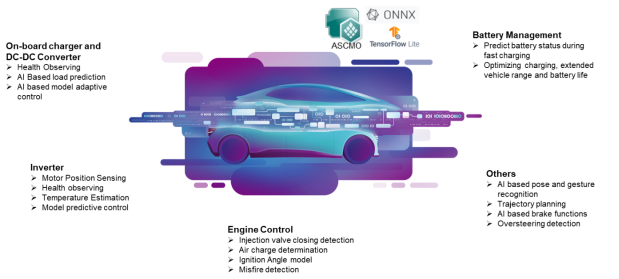 ETAS's New Embedded AI Solutions