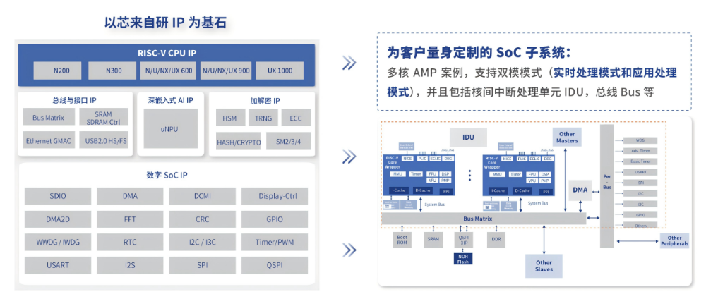 Hu Zhenbo from Chiplet Technology: RISC-V Should Move Towards the General Market, RVA23 Will Lead the Breakthrough