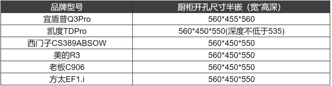 Which Embedded Microwave Steamer and Oven Combo is Stronger? In-Depth Comparison of 4 Major Brands and 8 Popular Models to Help You Choose Wisely!