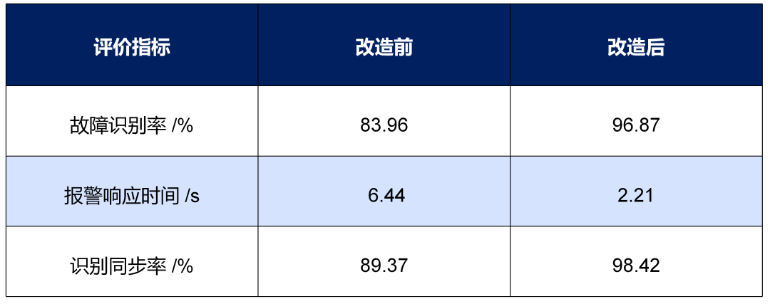 Research on the Application of IoT Smart Sensors in Building Electrical Systems
