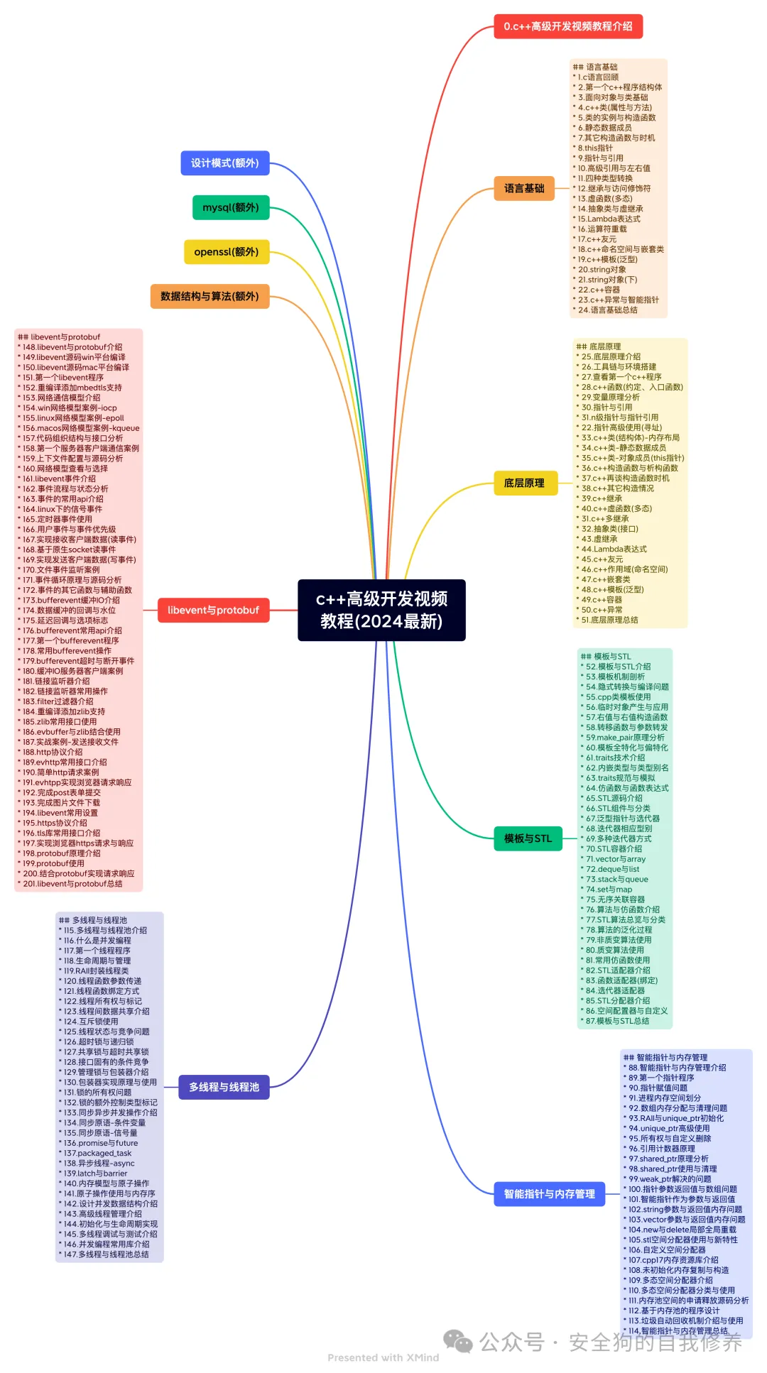 The Shadow Inside: Why HTTP Smuggling Still Disrupts Networks