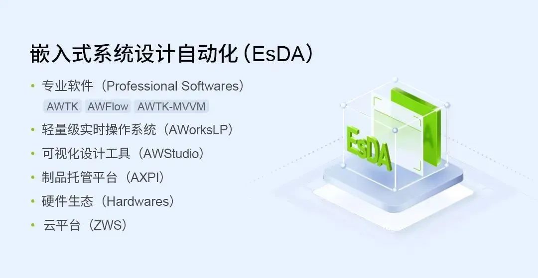 Validation Testing of CAN Chip Logic Response