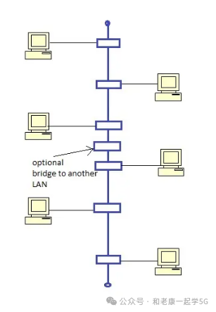 Bus, Star, and Ring: Which Network Topology Will You Choose?