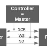 I2S Protocol: Features, Working Principles, Differences, and Applications