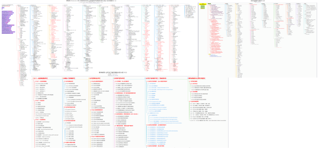 Planning a Learning Path for Transitioning from C++ Desktop Development to Audio-Video or Embedded Systems