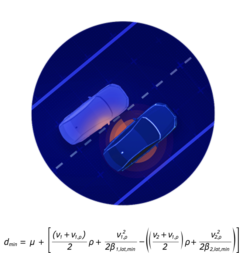 Three Application Scenarios and Technical Concepts of Mobileye's Driver Assistance SoC