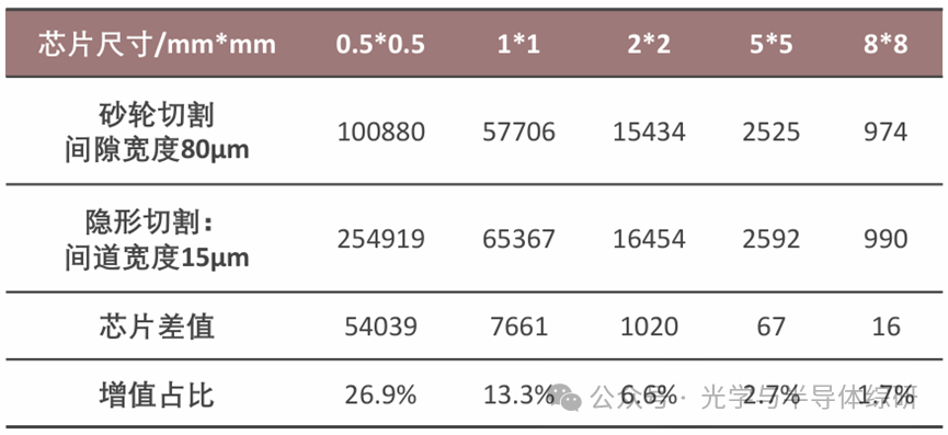 Introduction to Semiconductor Packaging Processes and Equipment