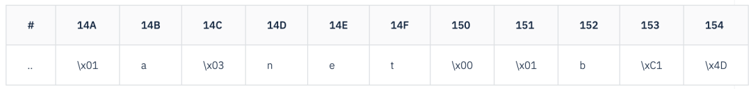 Can Rust Really Prevent Those Old Problems in C Code? We Conducted an Experiment to Verify