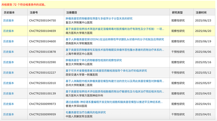 Industry Insights | Research Report on AI and Organoids and Organ-on-Chip Technologies