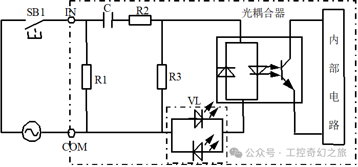 Components of PLC Control Systems