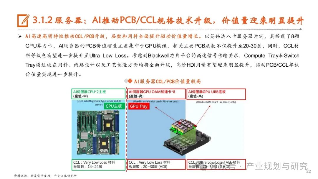 PCB: Resonance of Cycles and Growth, Industry Upgrade in the AI Era