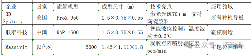 Who Excels in 3D Printing?