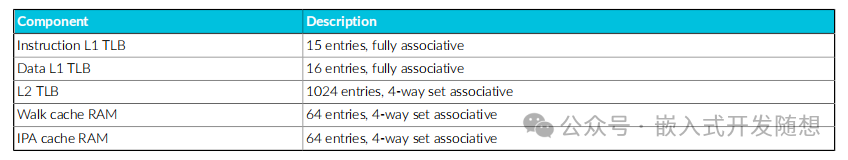 Introduction to the Arm Cortex-A55 CPU