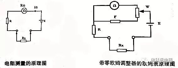 Common Tools and Instruments Used by Electricians