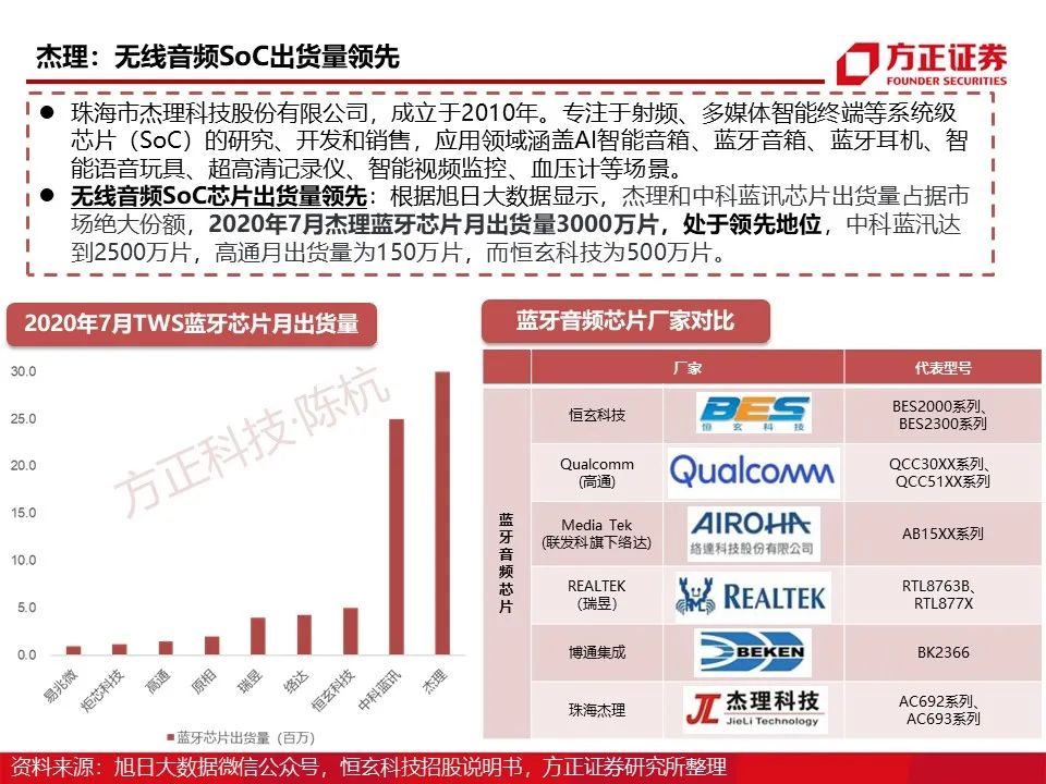 Main Control SoC: Research Framework (95 Pages)