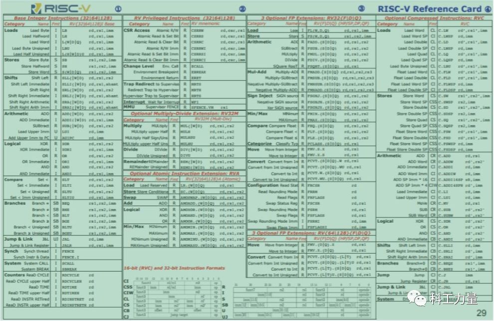 Are Giants Like Huawei Joining the RISC-V Camp to Compete Against ARM?