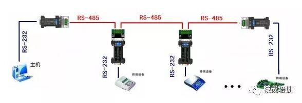A Detailed Explanation of Siemens Industrial Communication Network Technologies from PTP, AS-I to PROFIBUS and Industrial Ethernet