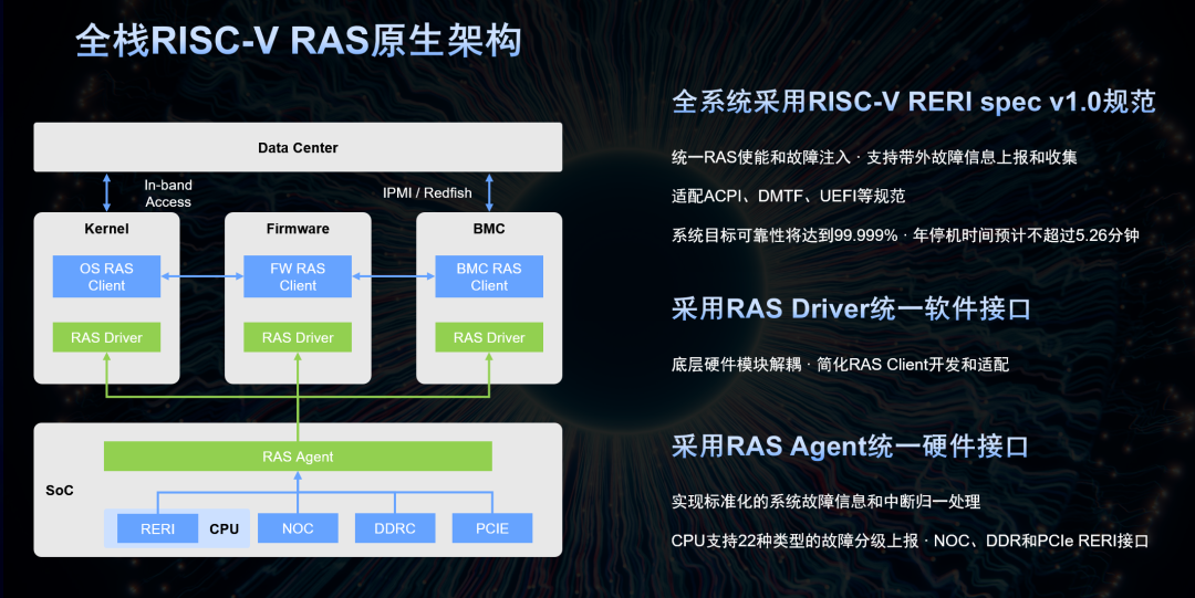 Domestic Chip Dark Horse Paves New Path for "Unified Computing and AI" RISC-V Chips