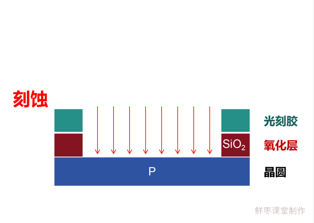 In-Depth Article: Detailed Explanation of the Chip Manufacturing Process!