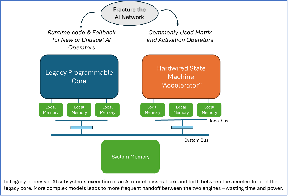 Traditional NPU Suppliers Face Challenges!