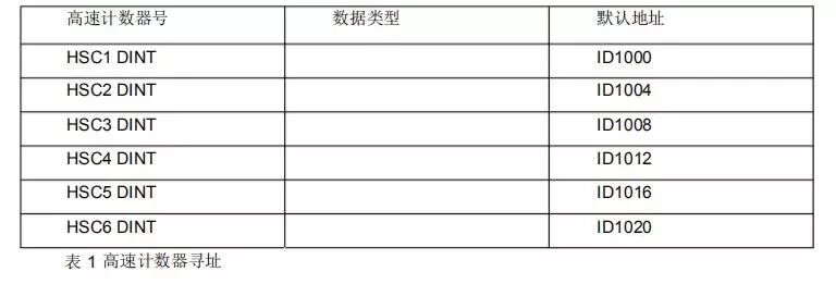 Detailed Explanation and Application of Siemens S7-1200 PLC High-Speed Counter