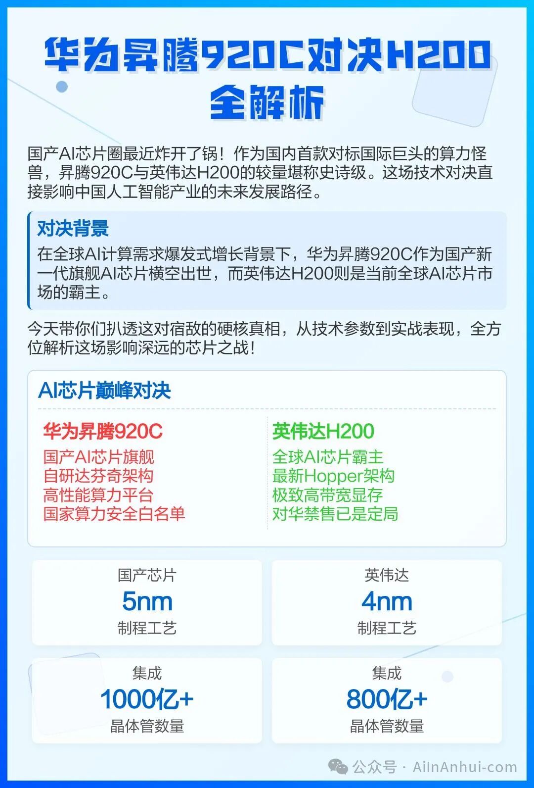 2024 Domestic AI Chip Shipment Rankings: NVIDIA is Three Times Huawei, Baidu Ranks Third