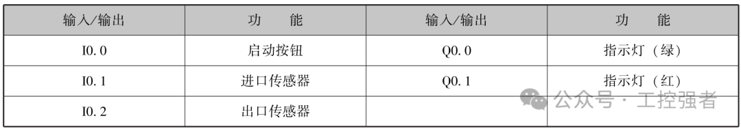 Principles and Examples of Siemens PLC S7-1200 Counter Instructions