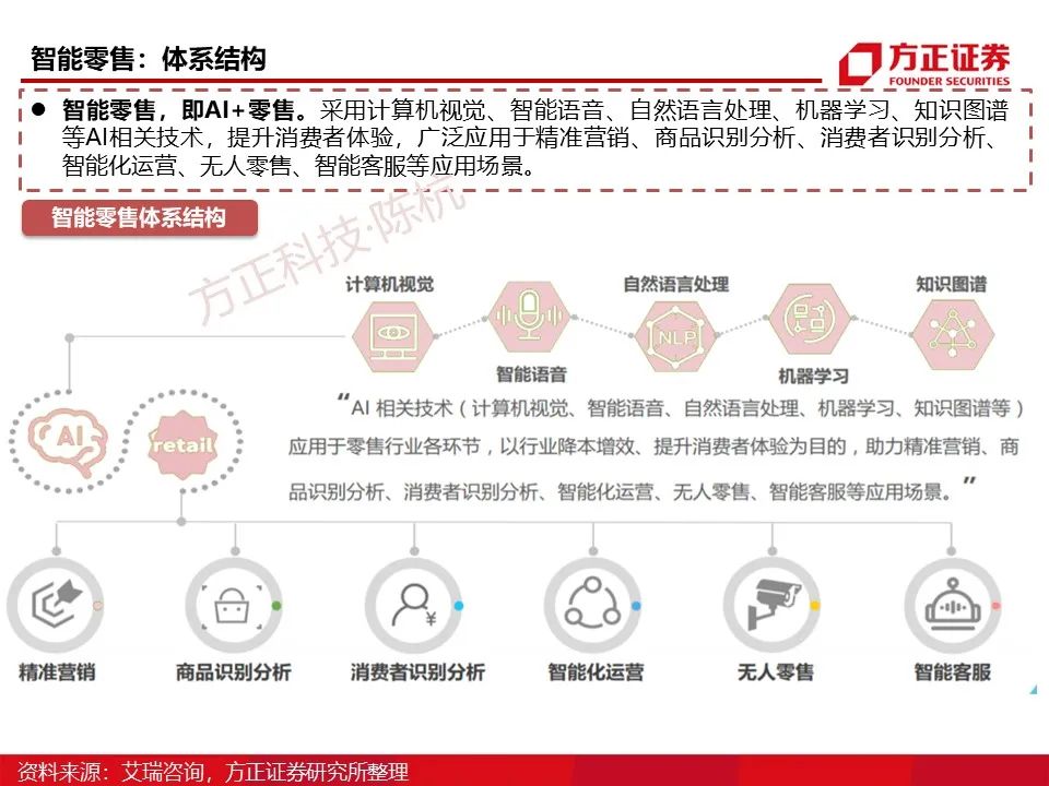Main Control SoC: Research Framework (95 Pages)