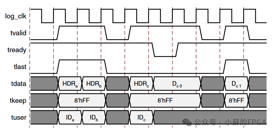 FPGA-Based SRIO Communication (NWRITE + Doorbell)