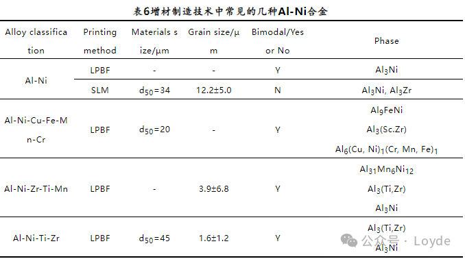 Introduction to Metal 3D Printing Solutions and Materials (Aluminum Alloy Powder, Copper Alloy Powder Series, Pure Copper Powder Series, and Binders)