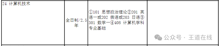 Analysis of the 2025 Harbin Institute of Technology Computer Graduate Entrance Examination