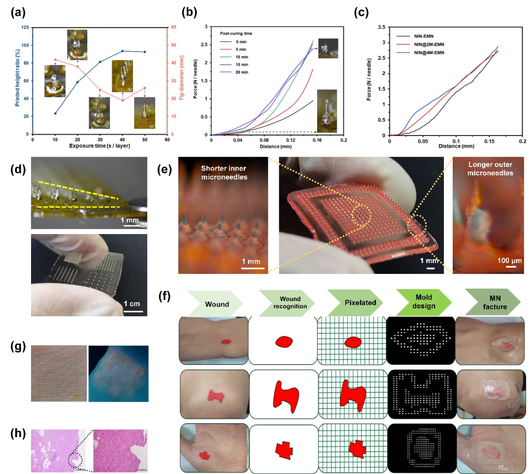 Bioinspired 3D-Printed NIR-Responsive MXene-Based Multifunctional Eutectogel Microneedles for Personalized Infected Wound Healing