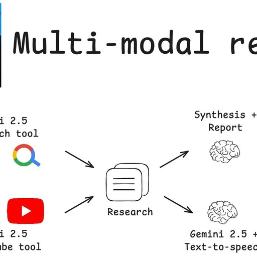 Empowering the Gemini 2.5 Model! Multi-Modal Researcher Enhances Research and Podcast Creation Efficiency