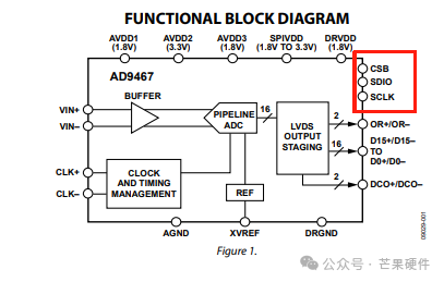 Introduction to Key Points of SPI Hardware Design