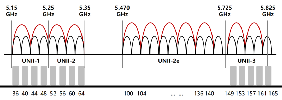 Why is the Company's Wi-Fi So Slow?