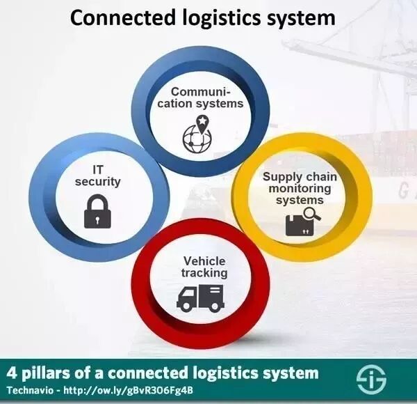 Definition and Key Segments of the Industrial Internet of Things (IIoT)
