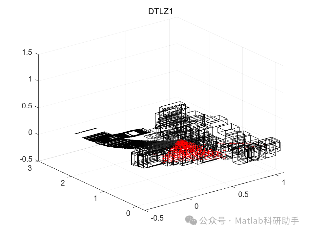 Research on Interval Multi-Objective Optimization Algorithm IP-MOEA with Matlab Code