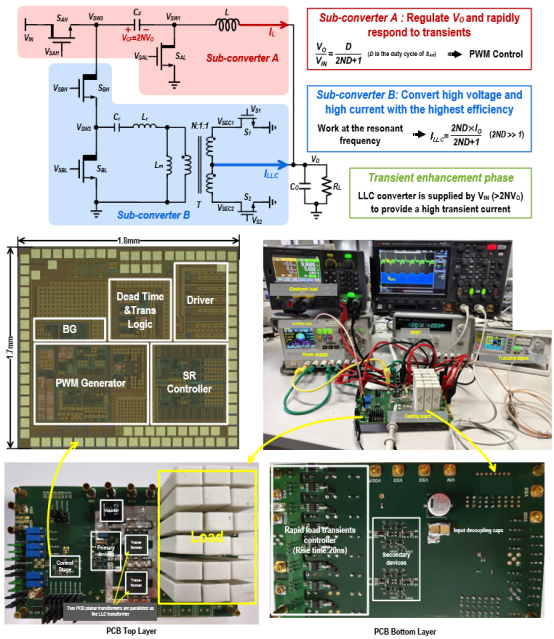 PMIC Laboratory Participates in CICC 2025