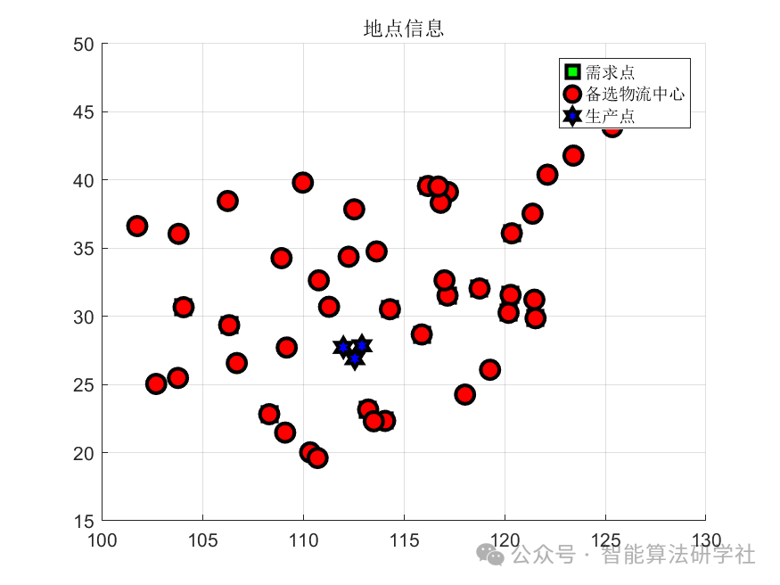 Logistics Center Location Based on Sparrow Algorithm