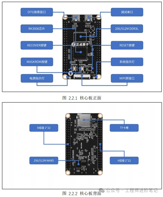 Cost-Effective Embedded Development: A Beginner's Guide to RK3506B