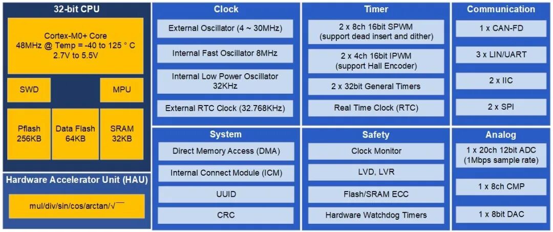 ACROVIEW Programmer Supports Immorta's Automotive Microcontroller IM941KALBL
